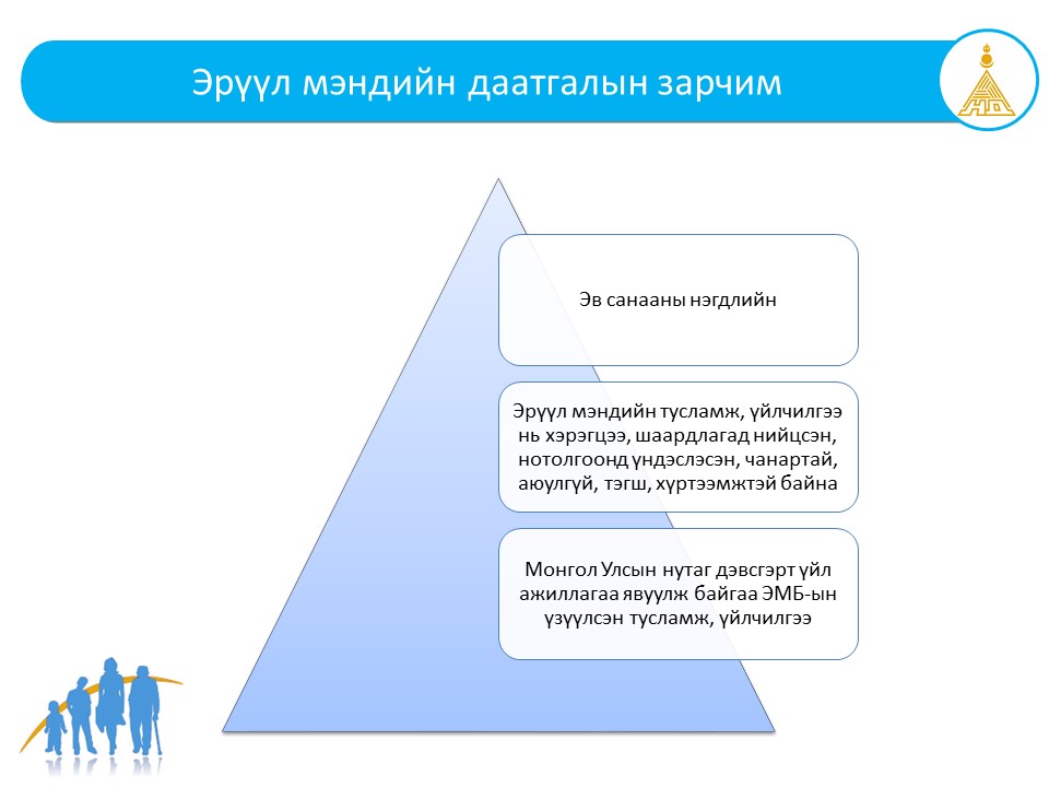Slide6