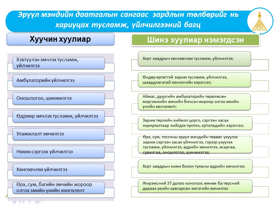 Slide9
