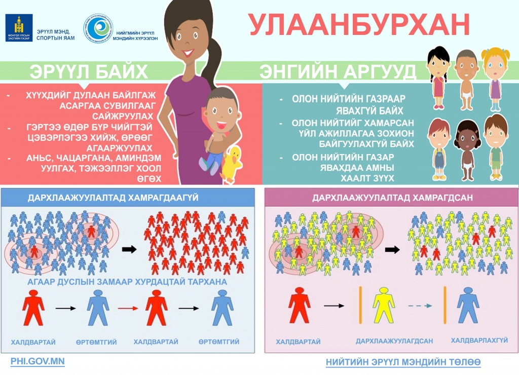 УЛААНБУРХАН ИНФО
