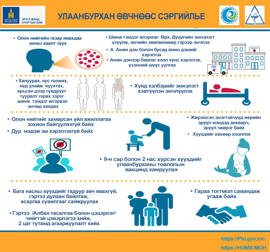 улаанбурхан өвчин