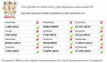 Дүр төрх давтагдах үйлийг зөв бичье! эх сурвалж (wikitoli.mn)