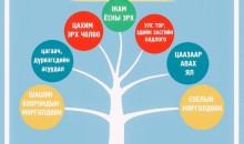 Философи, Хүний эрхийн уулзварт VII олимпиад болно
