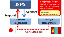 ШИНЖЛЭХ УХААНЫГ ДЭМЖИХ ЯПОНЫ НИЙГЭМЛЭГ /JSPS/-ИЙН ХӨТӨЛБӨРТ УРЬЖ БАЙНА