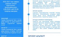 2016-2017 оны хаврын улирлын хичээл бүртгүүлэлт, баталгаажуулалт сунгагдлаа
